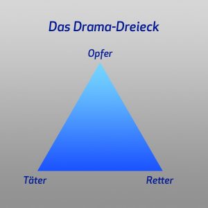 Das Drama-Dreieck